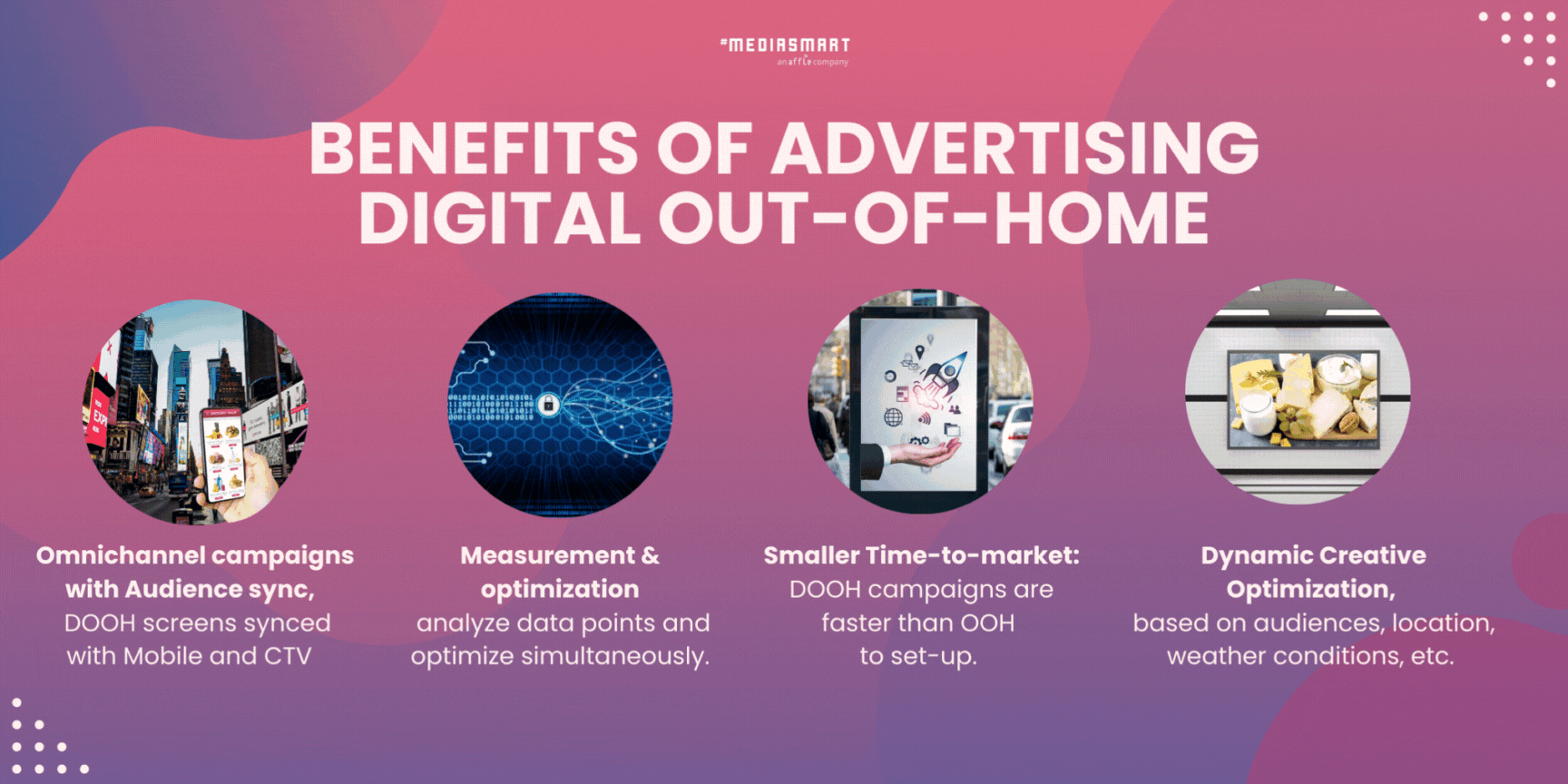 Unleash the Full Potential of DOOH Advertising with Audience Sync